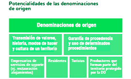 Tabla 1